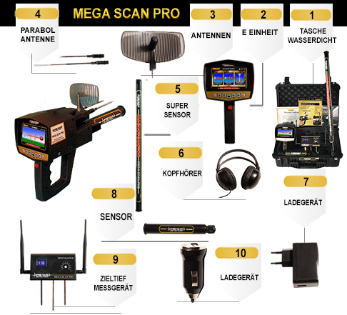 composant du mÃ©ga scan pro